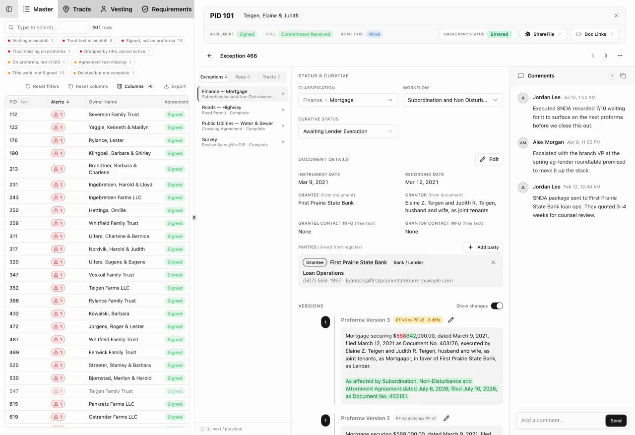 The TitleCortex workbench: a grid of 401 parcels with alert counts, beside an open exception record showing its classification and curative status, recorded document details, linked parties, team comments, and proforma versions with the text that changed between them highlighted.
